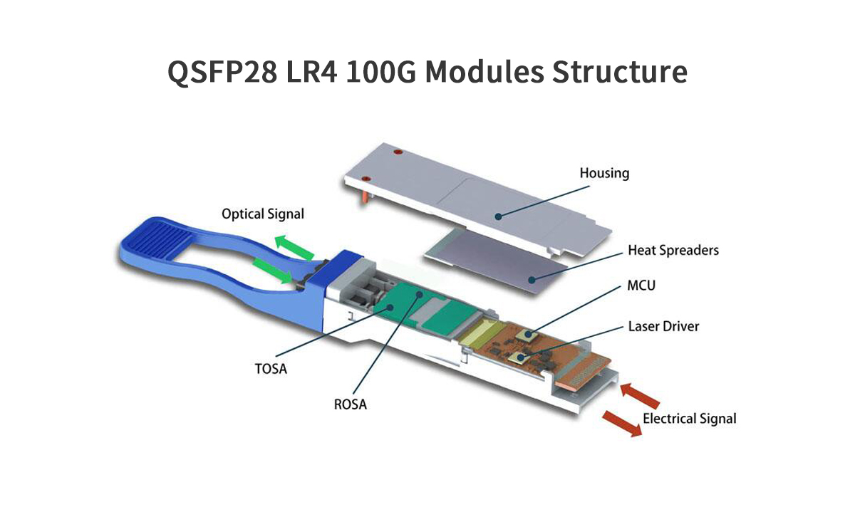 QSFP28 LR4 100G Modules