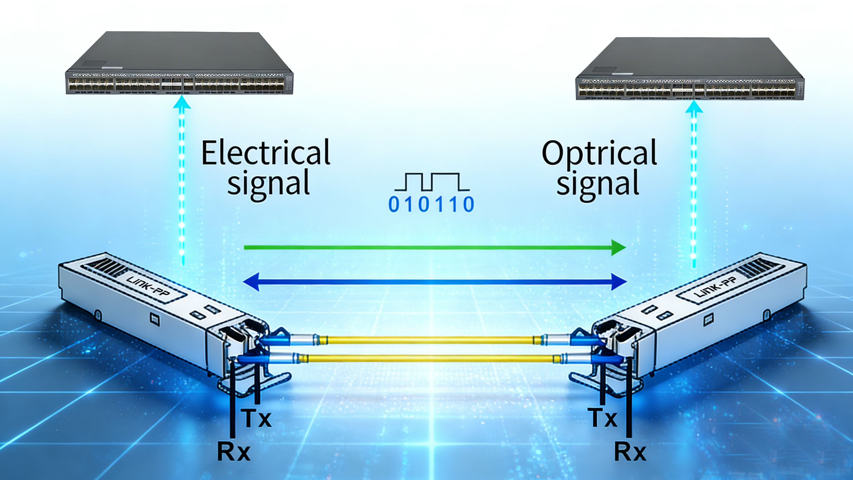 what is 1G SFP Module