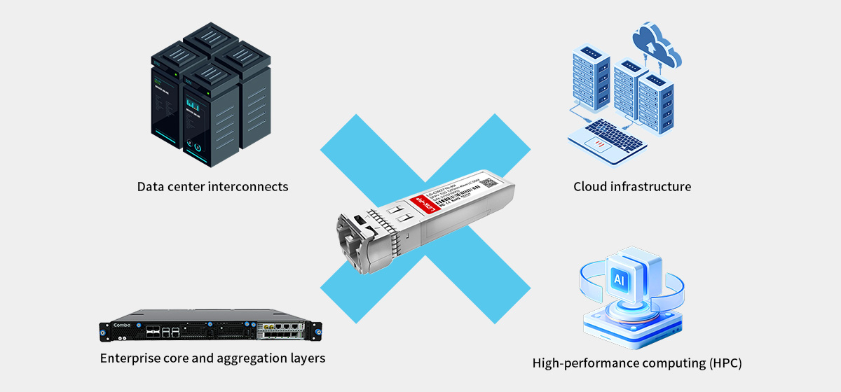 applicaiont of 10gb sfp module
