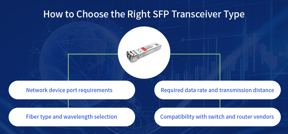 how to choose sfp transceiver
