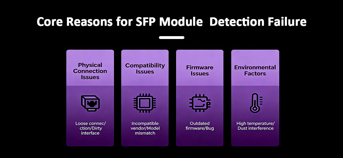 Why Is My SFP Module Not Working After Installation?