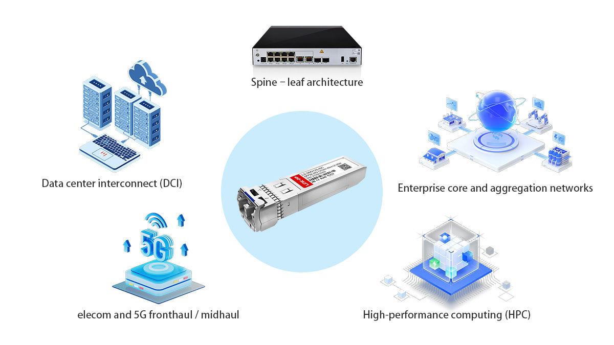 application of sfp28 25g lr