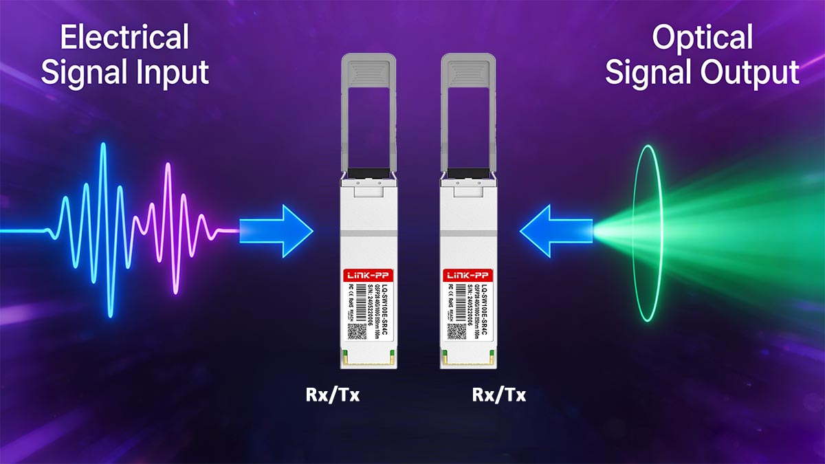 How 100G QSFP28 Transceivers Work