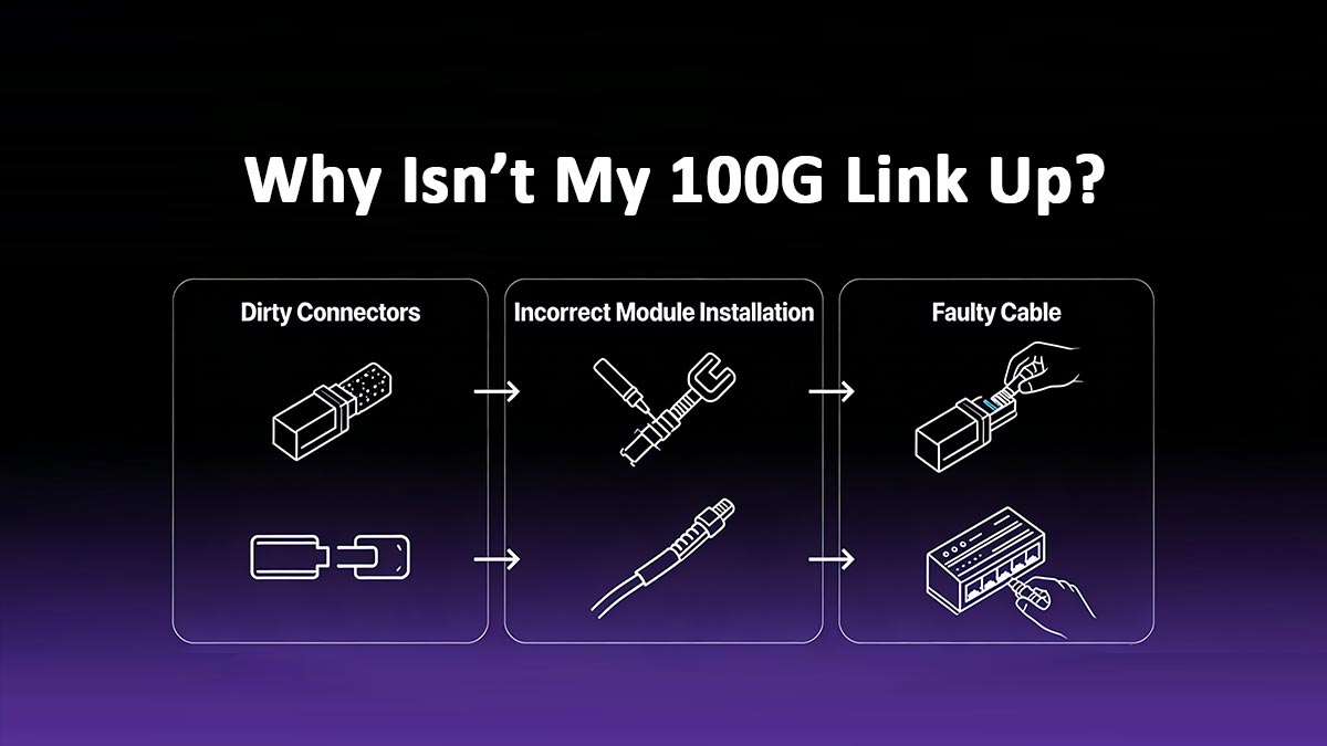 100G QSFP28  Troubleshooting