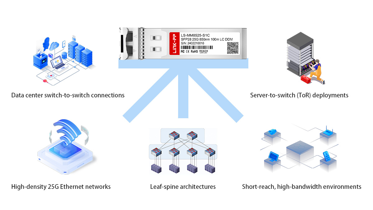 use case of SFP28 25G SR