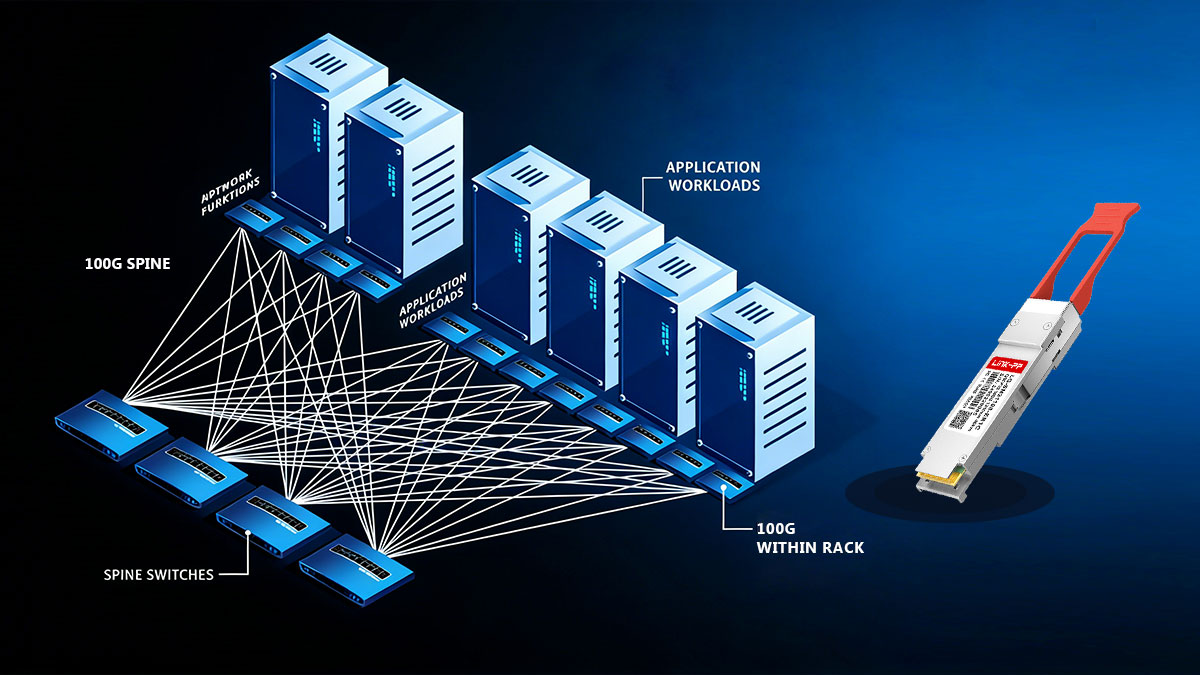 100G QSFP28 in Data Center