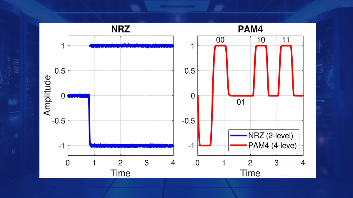 NRZ vs. PAM4