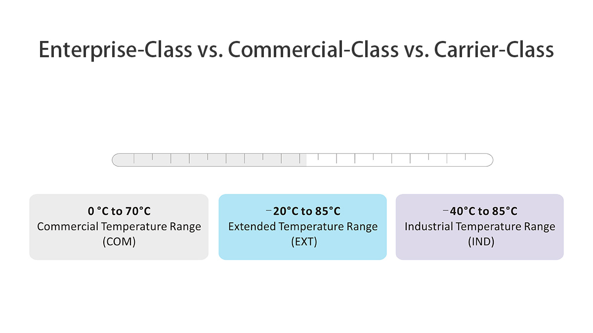 Enterprise vs. Commercial vs. Carrier-Class 10GBASE SR&nbsp;SFP Module