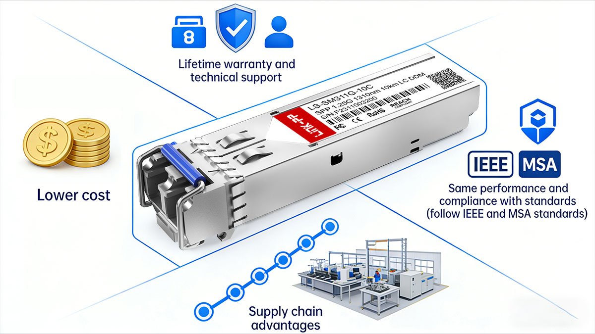 benefits of cisco compatible sfp module