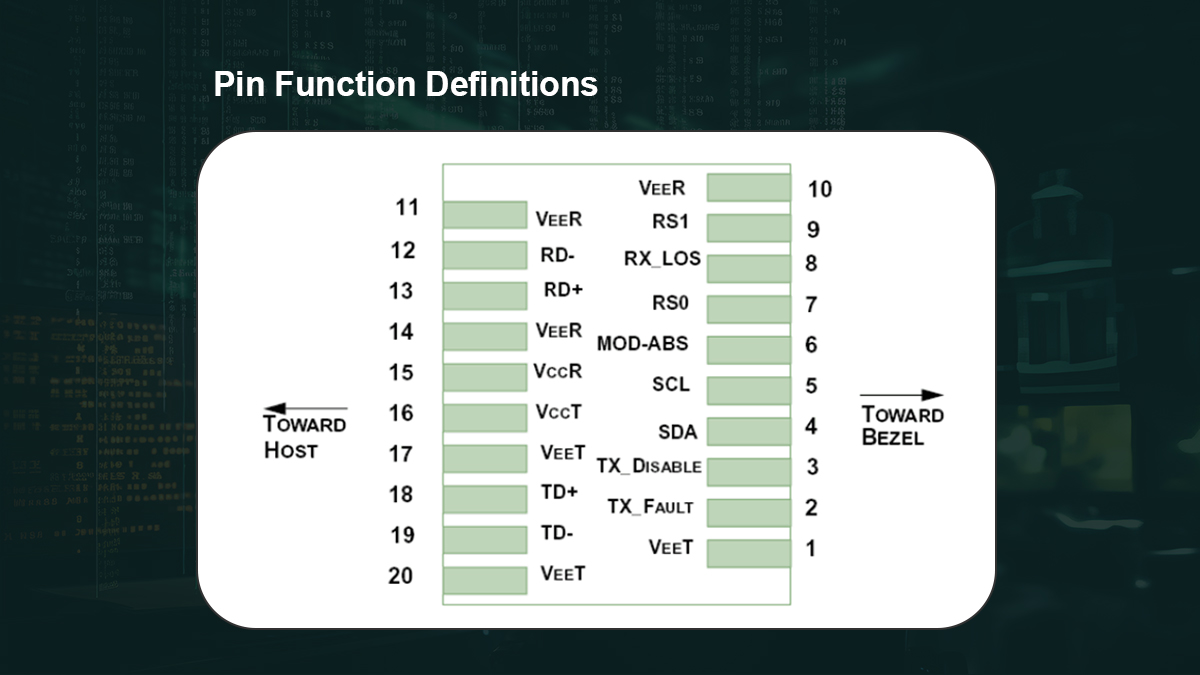 SFP-10GSR-85 Datasheet