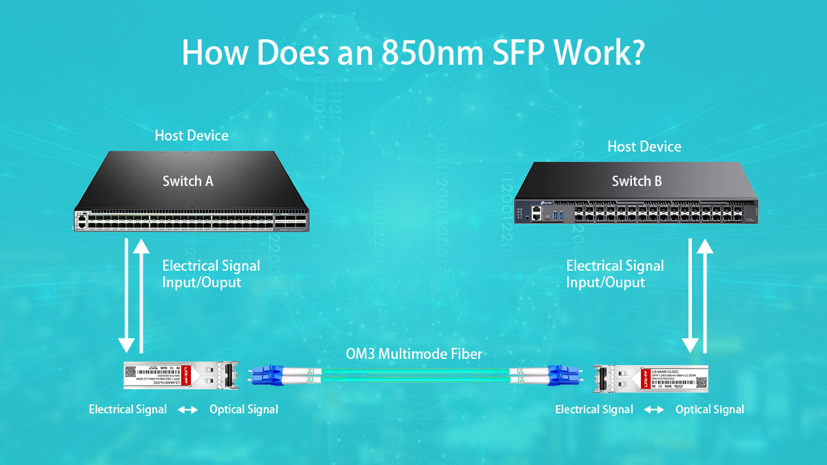 how does 850nm sfp work