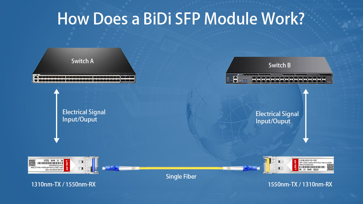 how does bidi sfp module work