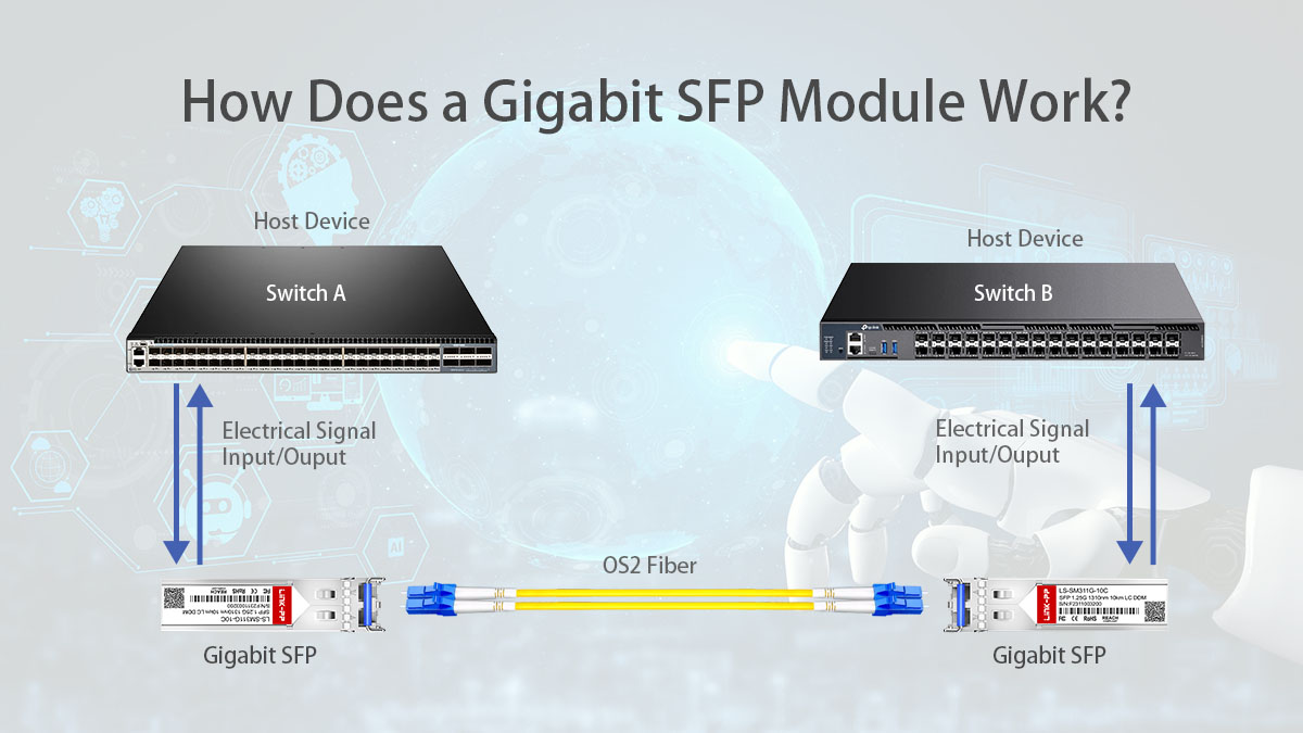 how does gigabit sfp module work