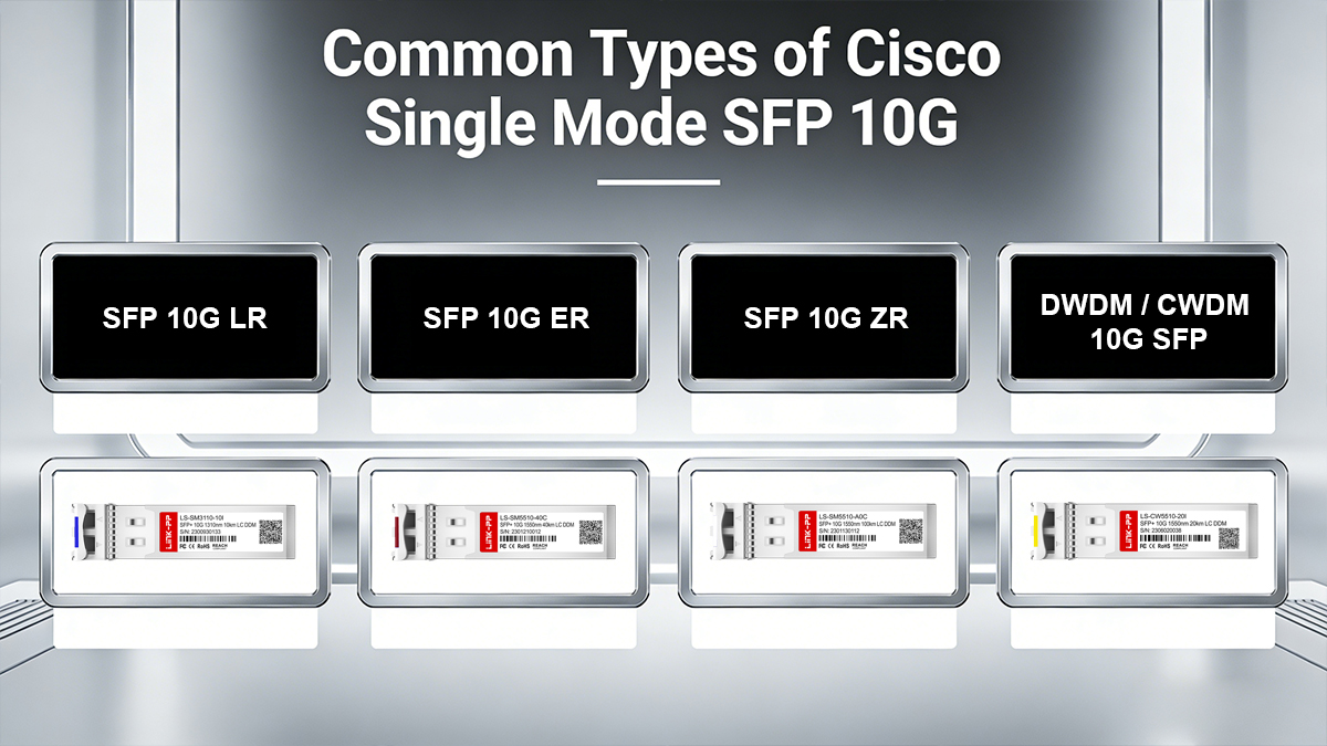 Common Types of Cisco Single Mode SFP 10G