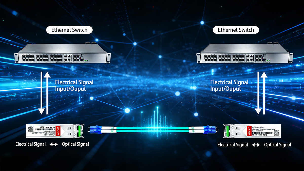 How Does an SFP Module Work?