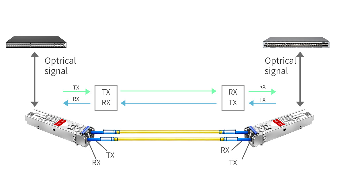 how does fiber channel sfp work