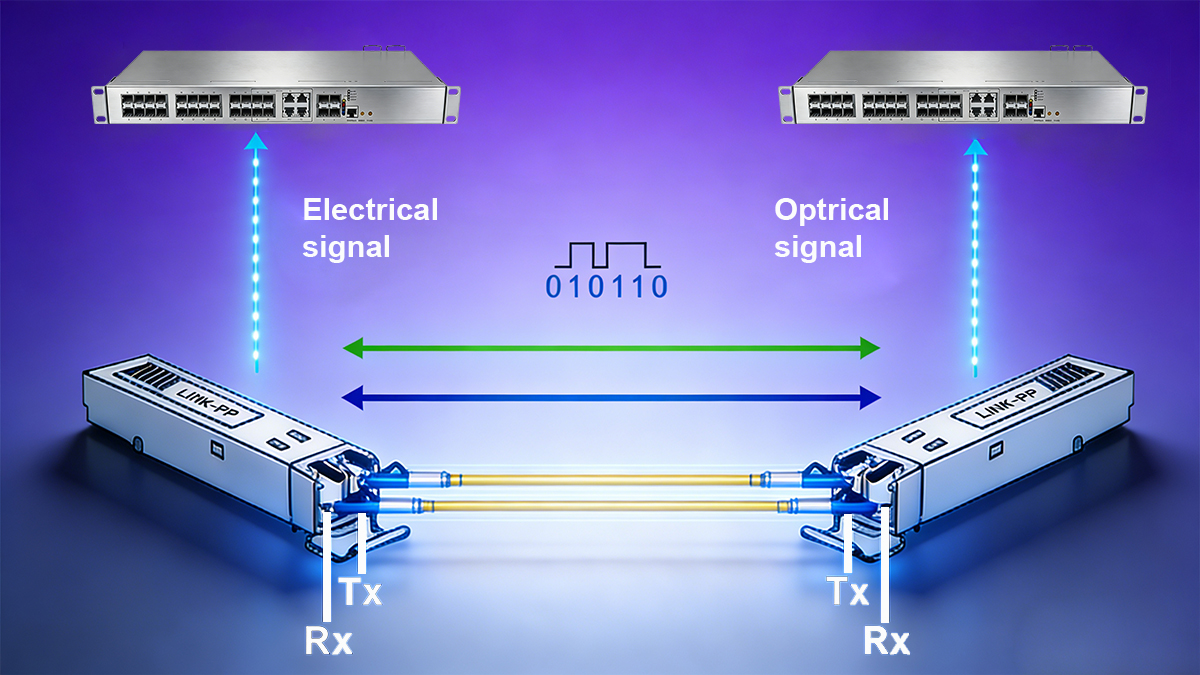 How Does A Fiber Optic SFP Module Transmit Data