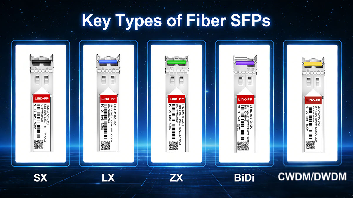 Types of Fiber SFP Modules