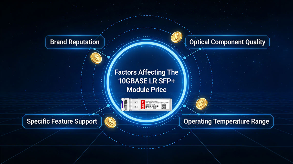 Factors Affecting The 10GBASE LR SFP+ Module Price