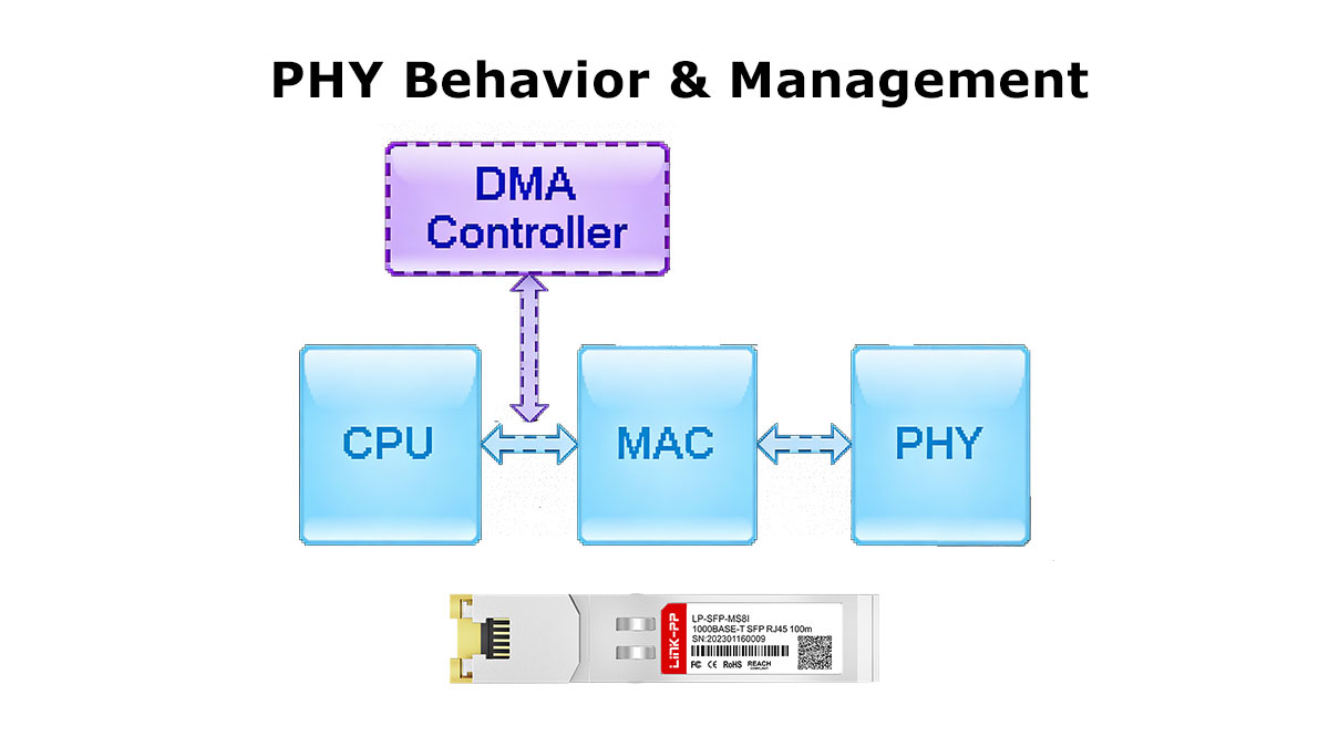 RJ45 SFP Module PHY Behavior & Management