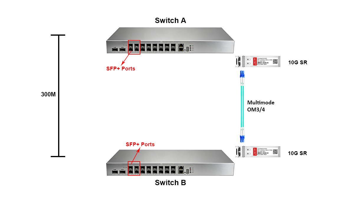 How Does 10GBASE-SR Work?