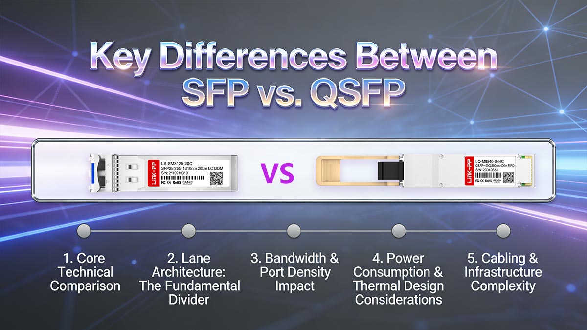 Key Differences Between SFP vs. QSFP