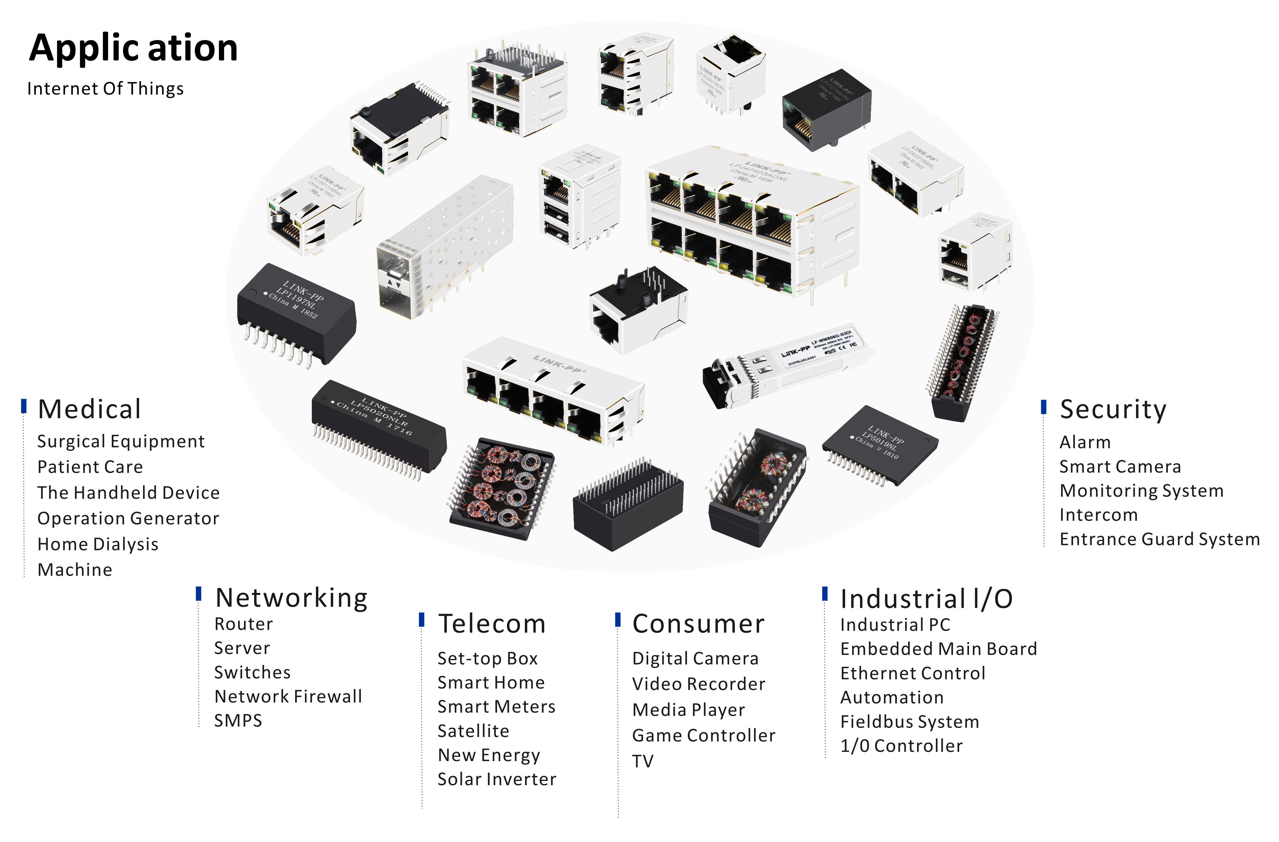 What is an RJ45 Connector?